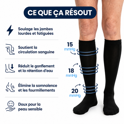 Chaussettes de compression – Faciles à enfiler et confortables au quotidien
