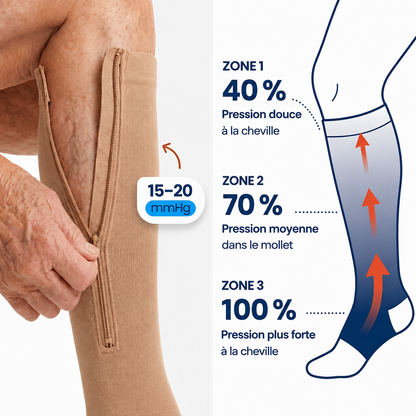 Chaussettes de compression – Faciles à enfiler et confortables au quotidien