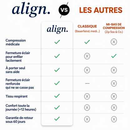Chaussettes de compression – Faciles à enfiler et confortables au quotidien